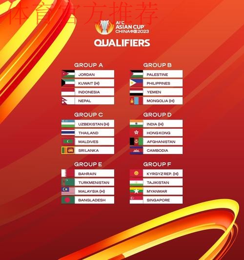 2023年亚足联中国亚洲杯预选赛最终阶段抽签结果揭晓